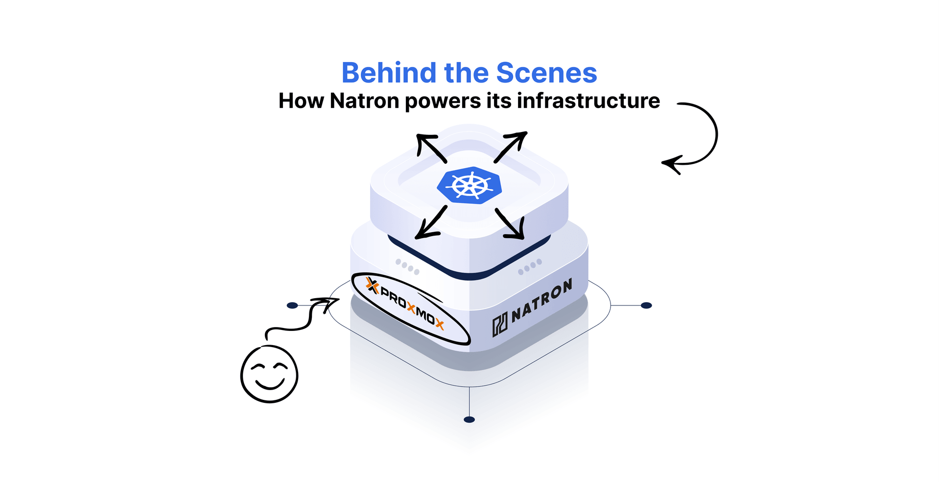 Behind the Scenes - How Natron Powers Infrastructure with Proxmox